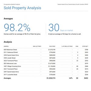 cma example charleston real estate